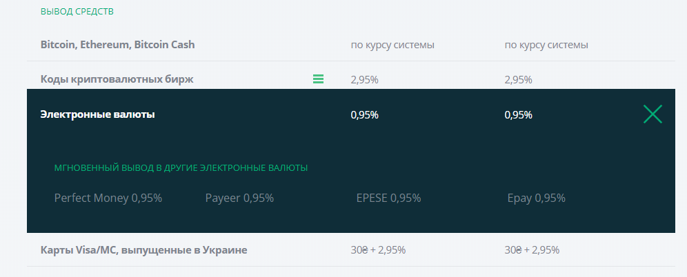 Как вывести деньги с exmo: 4 самых выгодных способа 2019!
