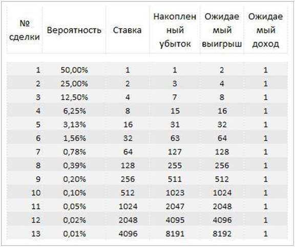 Украинская лотерея super loto (6 из 52)