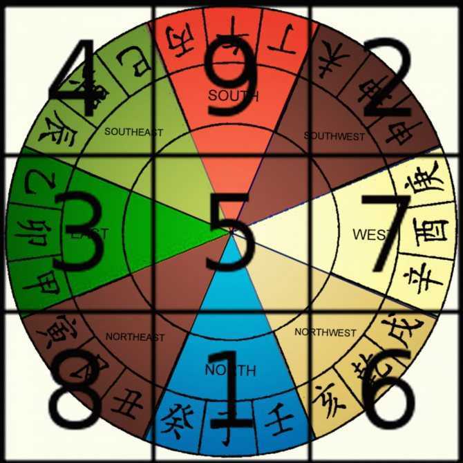 Китайская нумерология - chinese numerology