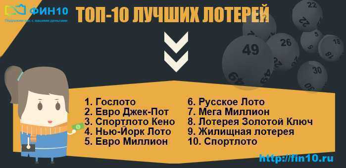 Честный обзор топовых лотерей россии, в которых реально выиграть неплохие деньги