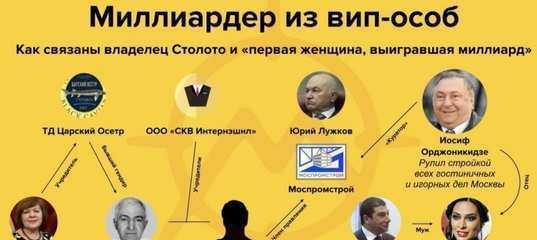 Сбербанк запустил переводы на зарубежные счета