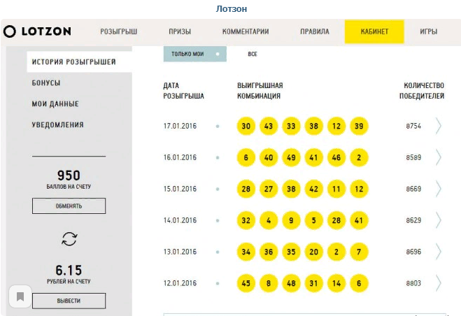 Бесплатная лотерея с реальным выигрышем без вложений — 5 проверенных ресурсов