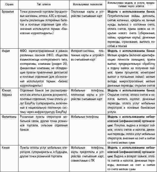 Иностранные лотереи: как россиянам играть в зарубежнывх лотереях