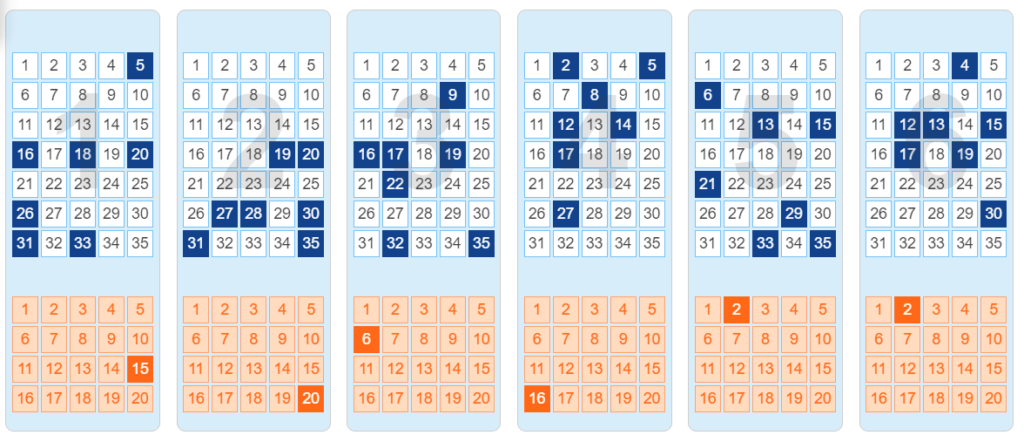 Австралийская лотерея oz lotto — как играть из россии