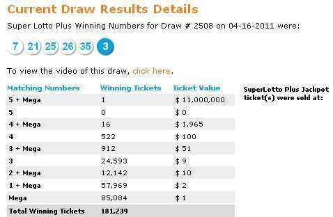 Лотерея lotto 6 aus 49 - как играть из россии | лотереи мира