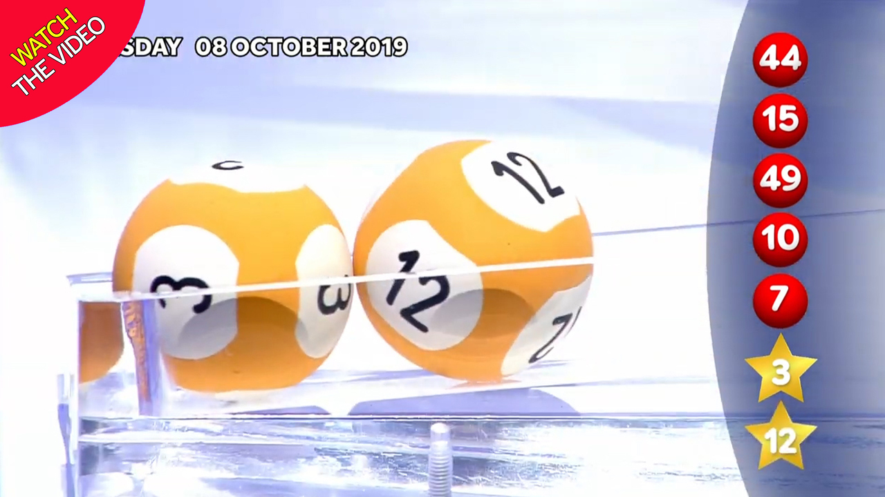 Odds of winning euromillions