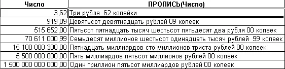 Как пишется два с половиной миллиарда