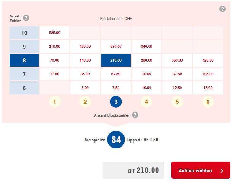 Finland lotto results - official veikkaus lotto results