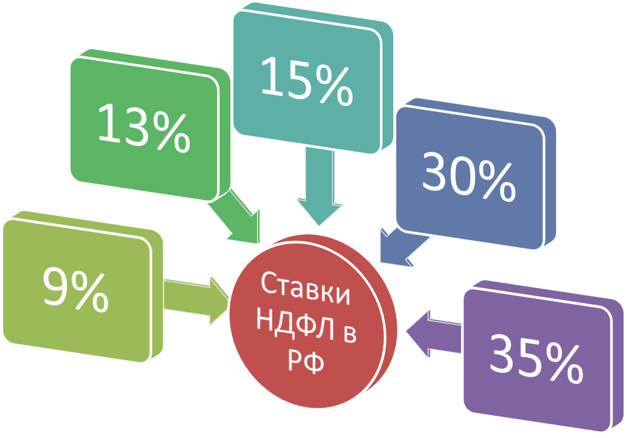 Налог на выигрыш в лото