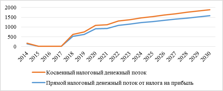 Лотереи латвии  и зарубежные лотереи: стоимость билетов, тиражи, правила, места продаж