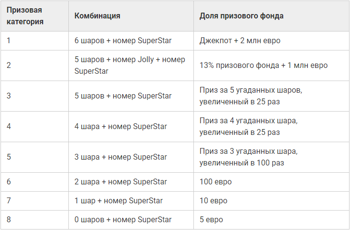 Super лото – суперлото с высокими шансами на победу