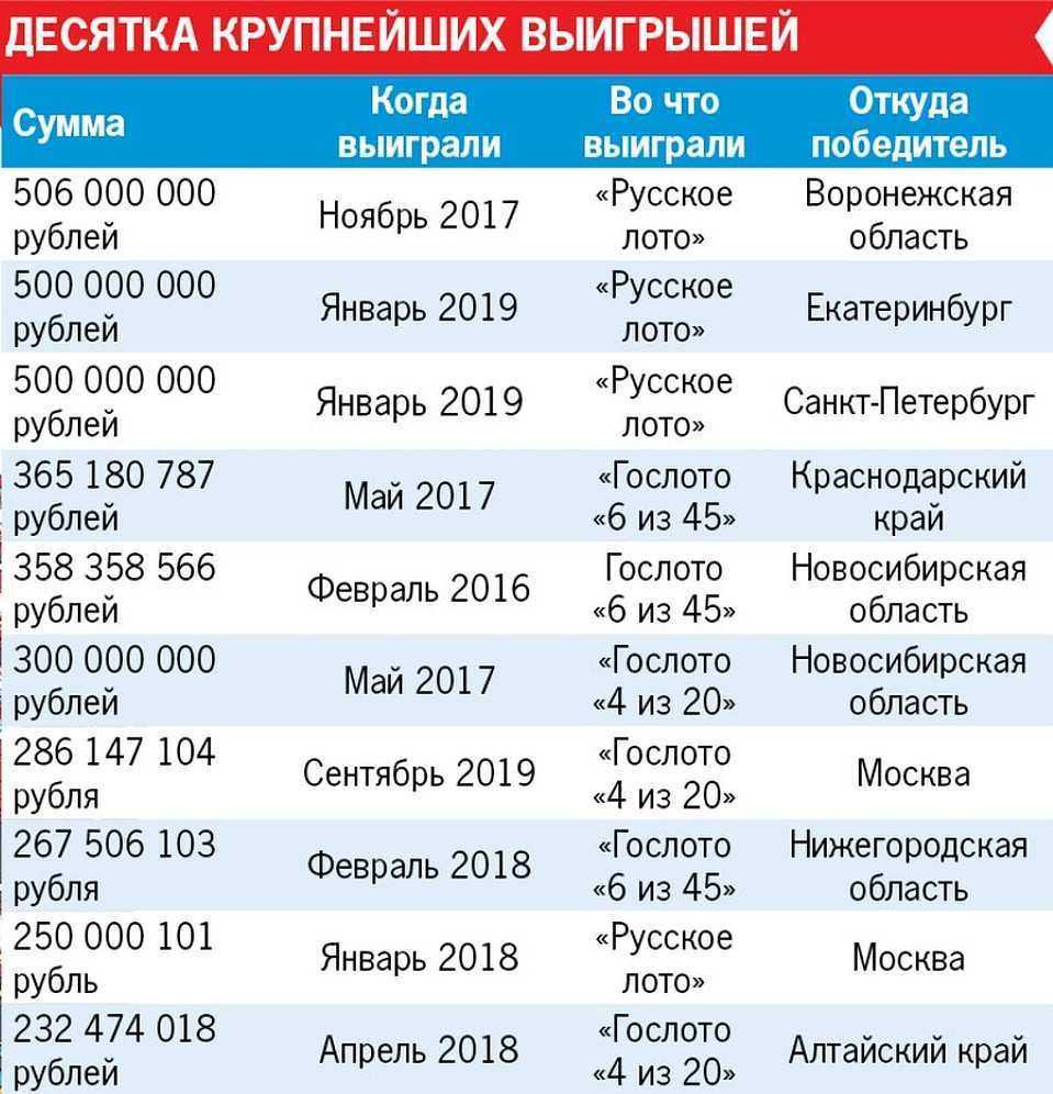 Три причины, почему нет смысла покупать лотерейные билеты - народные новости воронежа