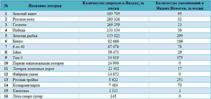 Топ 10 лотерей в которых реально выиграть