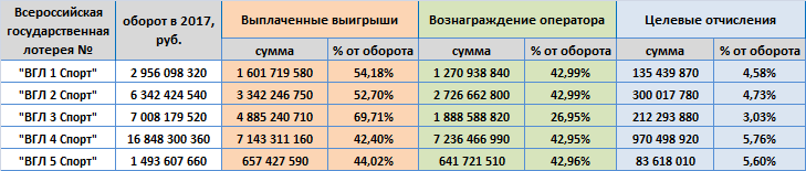 Два принципа розыгрыша джекпота в русском лото
