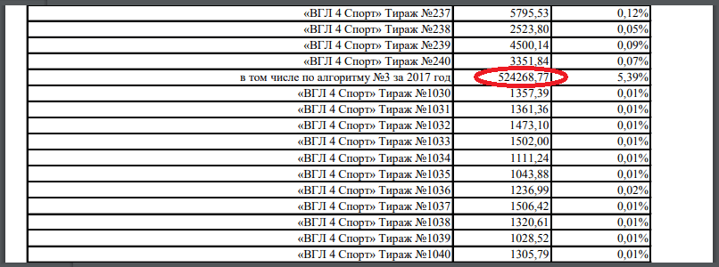 Самые большие выигрыши в лотерею в мире