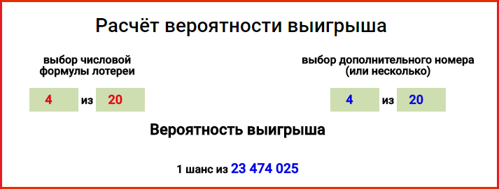 Всероссийская государственная лотерея спортлото – обзор официального сайта, история, виды розыгрышей.