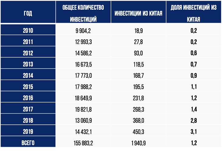 Почему китайцы не любят цифру 4 — магия цифр в китае